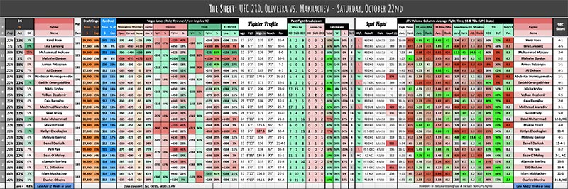 UFC 280, Oliveira vs. Makhachev - Saturday, October 22nd
