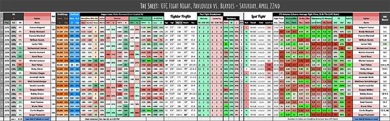 UFC Fight Night, Pavlovich vs. Blaydes - Saturday, April 22nd