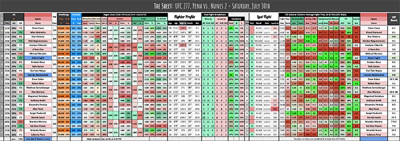 UFC 277, Pena vs. Nunes 2 - Saturday, July 30th