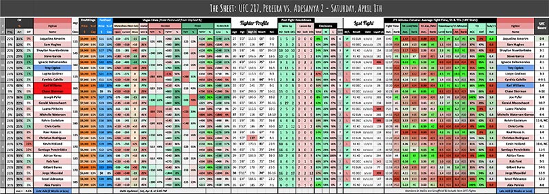 UFC 287, Pereira vs. Adesanya 2 - Saturday, April 8th