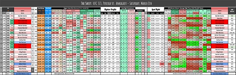 UFC 313, Pereira vs. Ankalaev - Saturday, March 8th