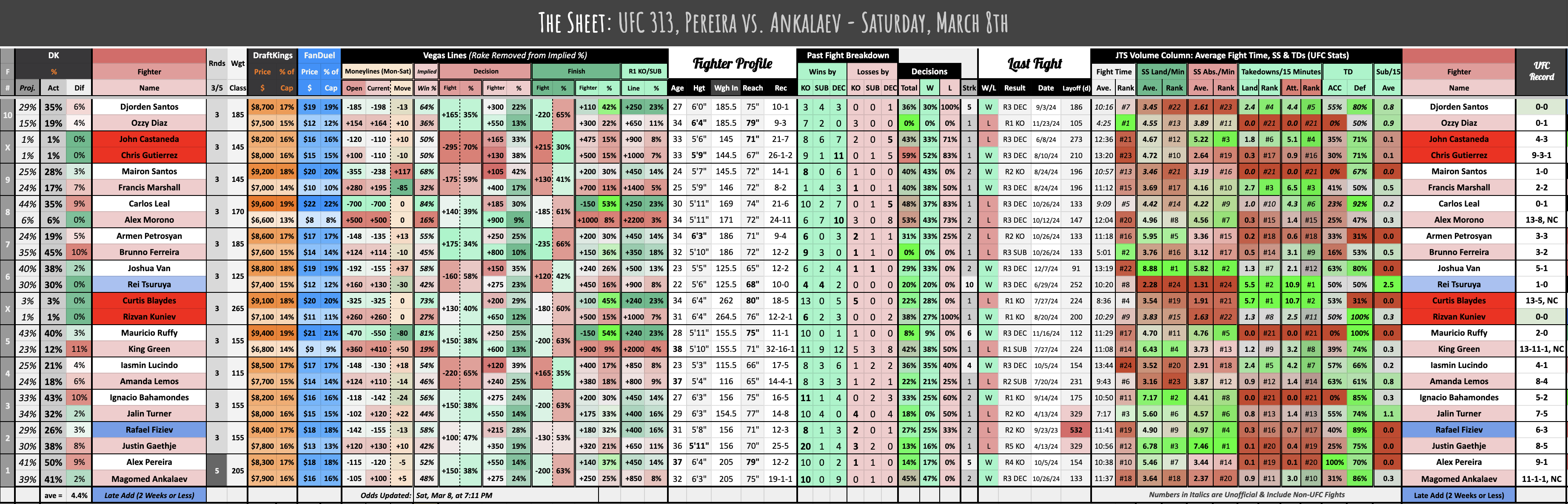 UFC 313, Pereira vs. Ankalaev - Saturday, March 8th