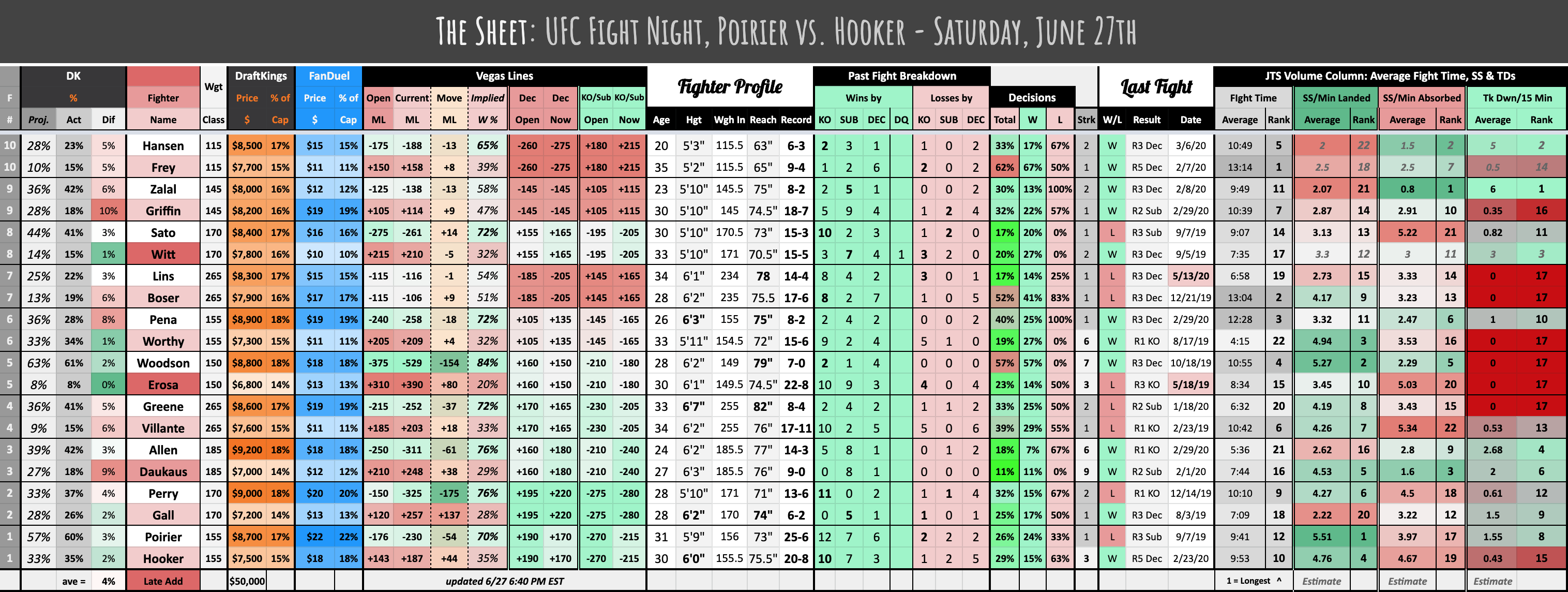 The Sheet Poirier vs Hooker June 27th, 2020