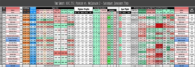 UFC 257, Poirier vs. McGregor 2 - Saturday, January 23rd