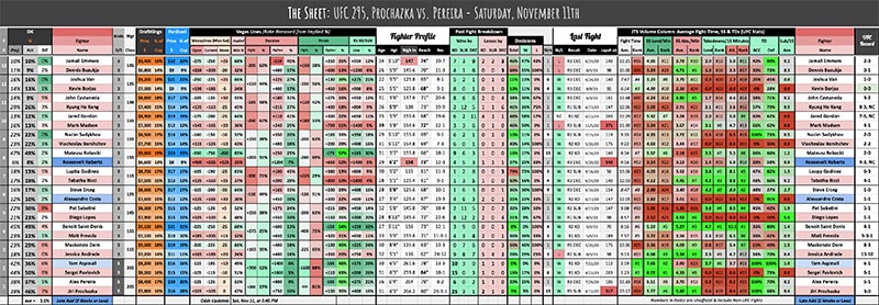 UFC 295, Prochazka vs. Pereira - Saturday, November 11th