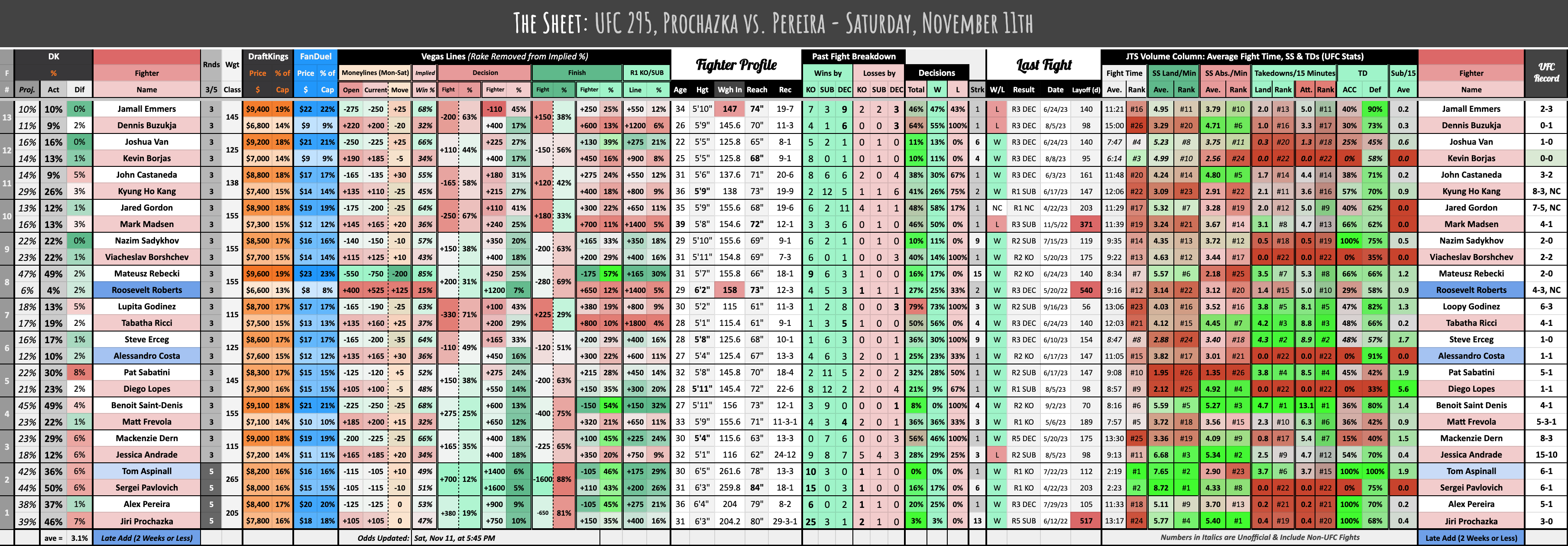 UFC 295, Prochazka vs. Pereira - Saturday, November 11th