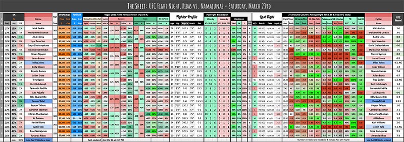 UFC Fight Night, Ribas vs. Namajunas - Saturday, March 23rd