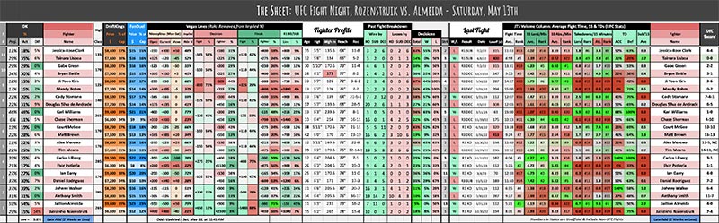 UFC Fight Night, Rozenstruik vs. Almeida - Saturday, May 13th