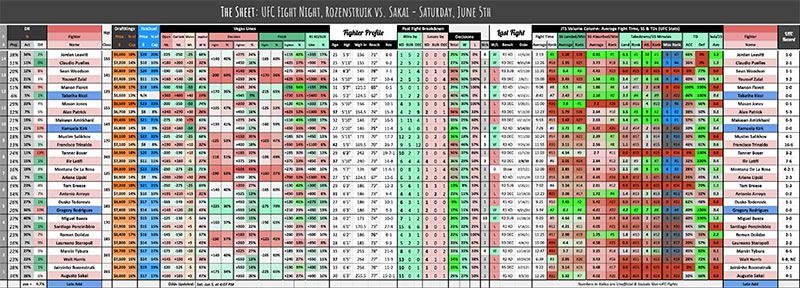 UFC Fight Night, Rozenstruik vs. Sakai - Saturday, June 5th