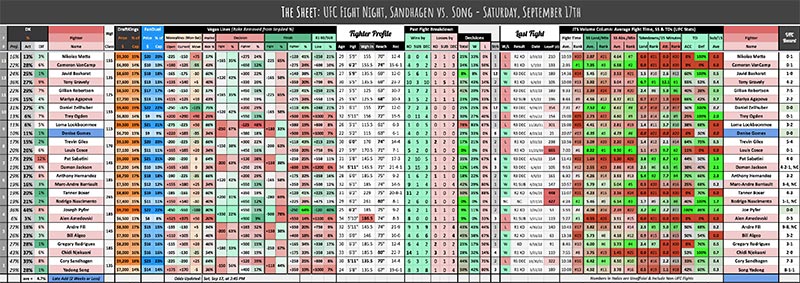 UFC Fight Night, Sandhagen vs. Song - Saturday, September 17th