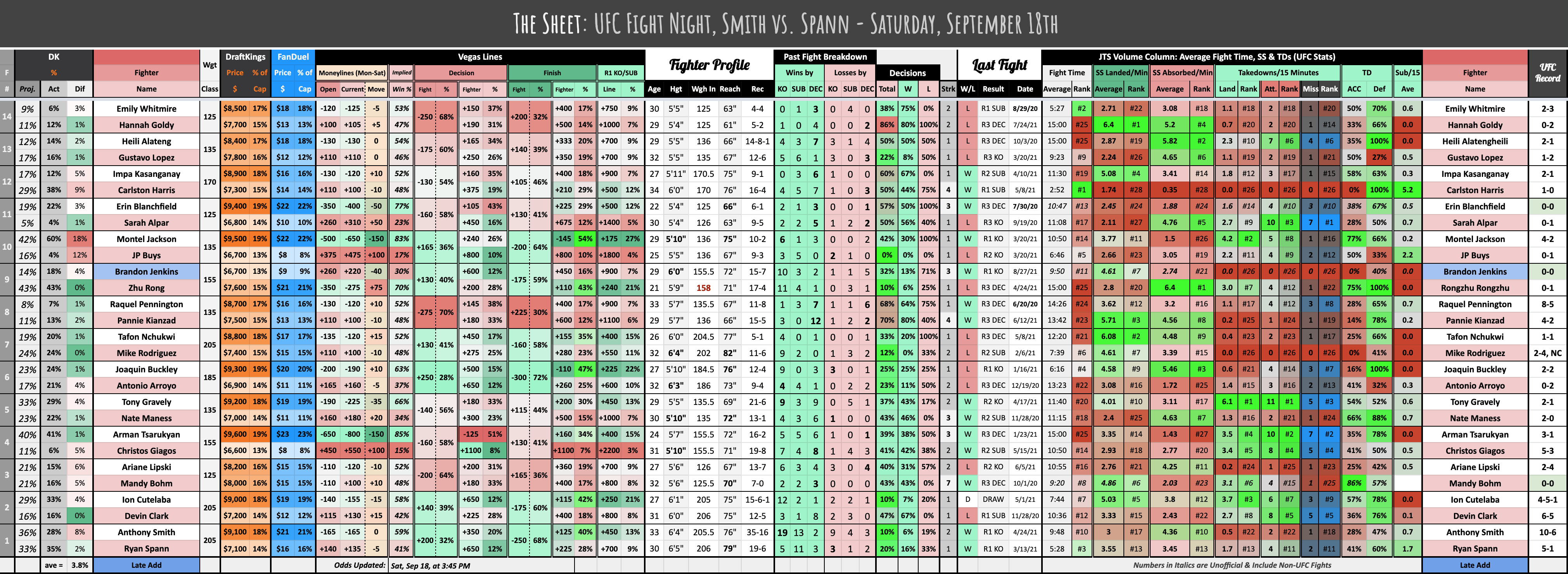UFC Fight Night, Smith vs. Spann - Saturday, September 18th