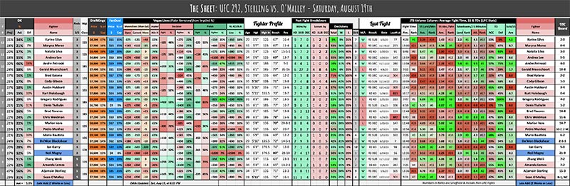 UFC 292, Sterling vs. O'Malley - Saturday, August 19th