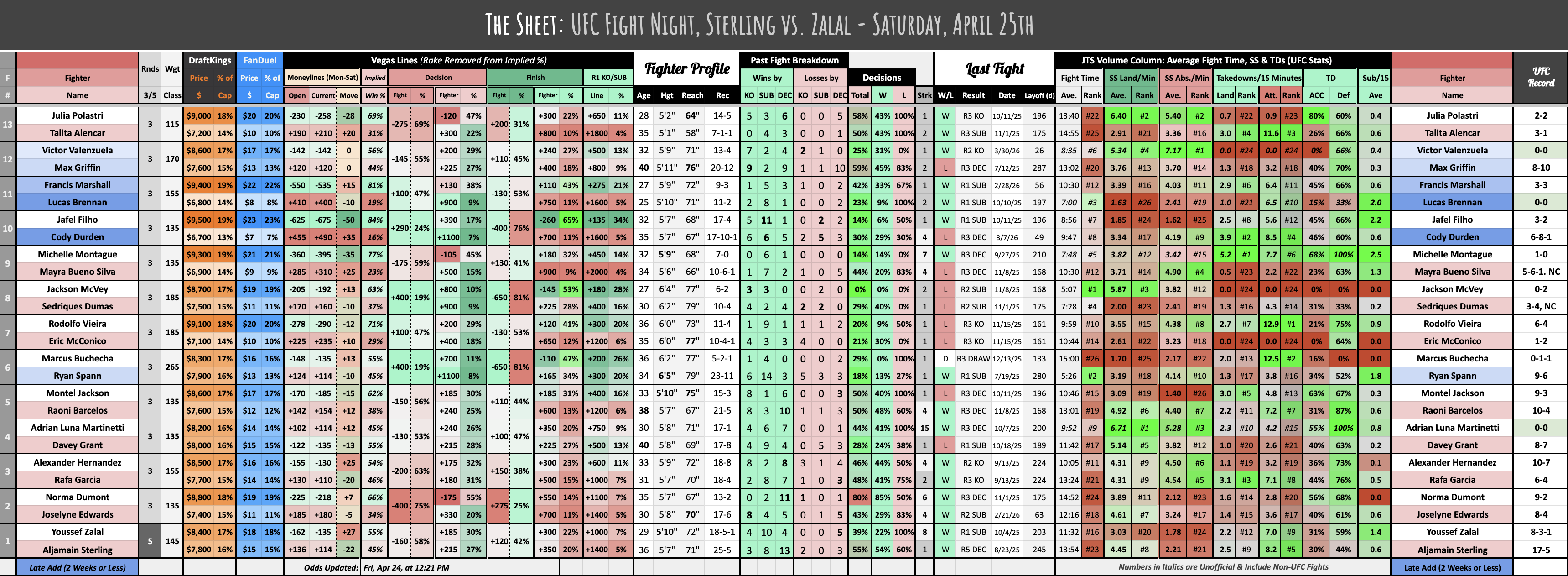 UFC Fight Night, Sterling vs. Zalal - Saturday, April 25th