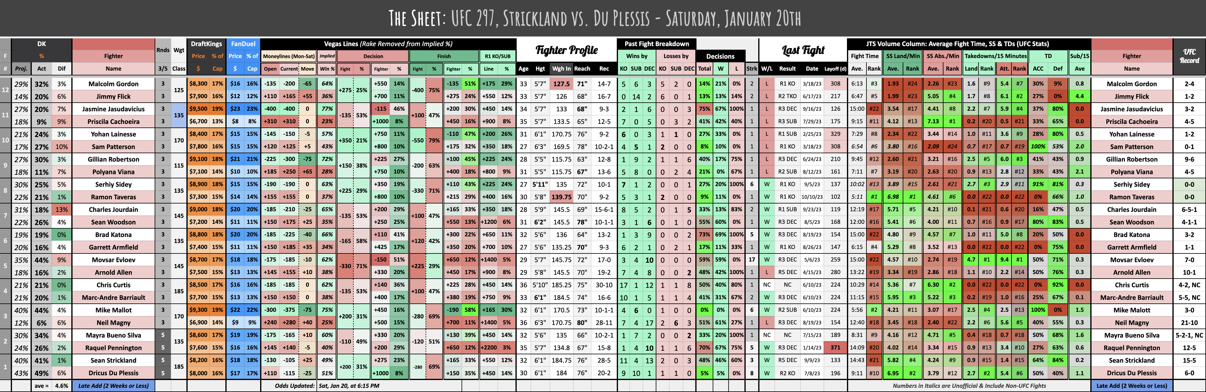 UFC 297, Strickland vs. Du Plessis - Saturday, January 20th