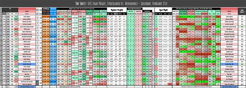 UFC Fight Night, Strickland vs. Hernandez - Saturday, February 21st