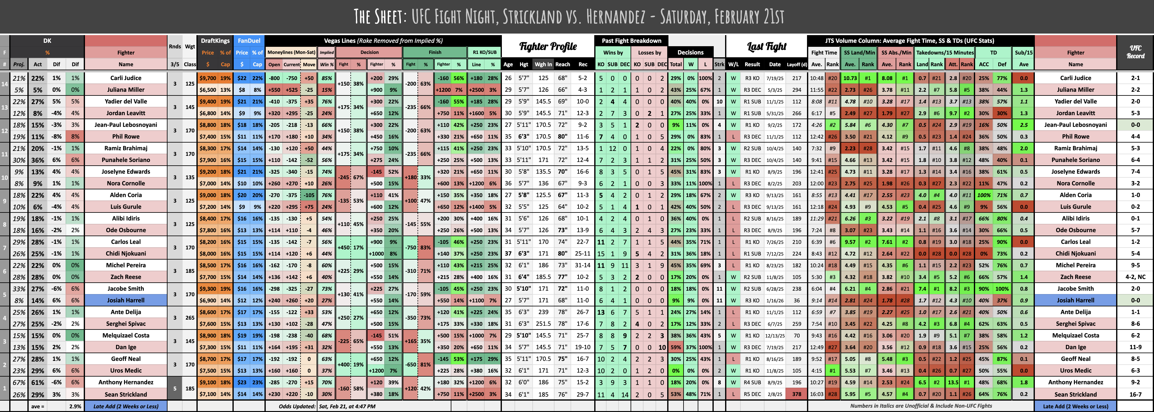 UFC Fight Night, Strickland vs. Hernandez - Saturday, February 21st