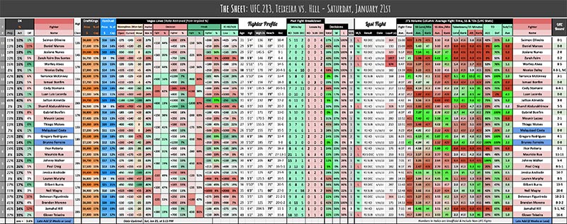 UFC 283, Teixeira vs. Hill - Saturday, January 21st