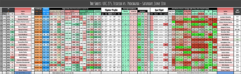 UFC 275, Teixeira vs. Prochazka - Saturday, June 11th