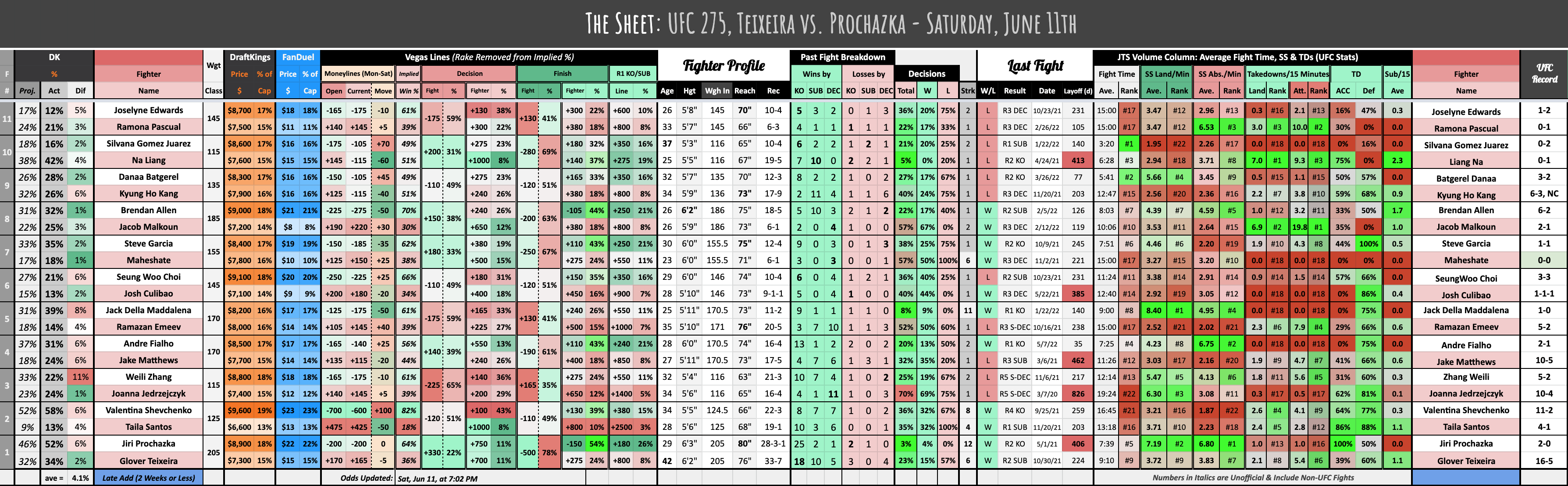 UFC 275, Teixeira vs. Prochazka - Saturday, June 11th
