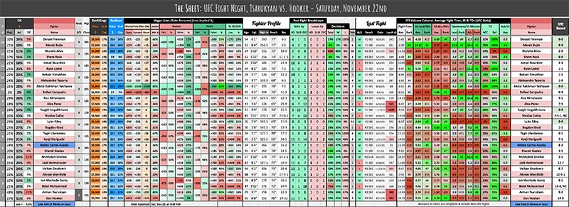UFC Fight Night, Tsarukyan vs. Hooker - Saturday, November 22nd