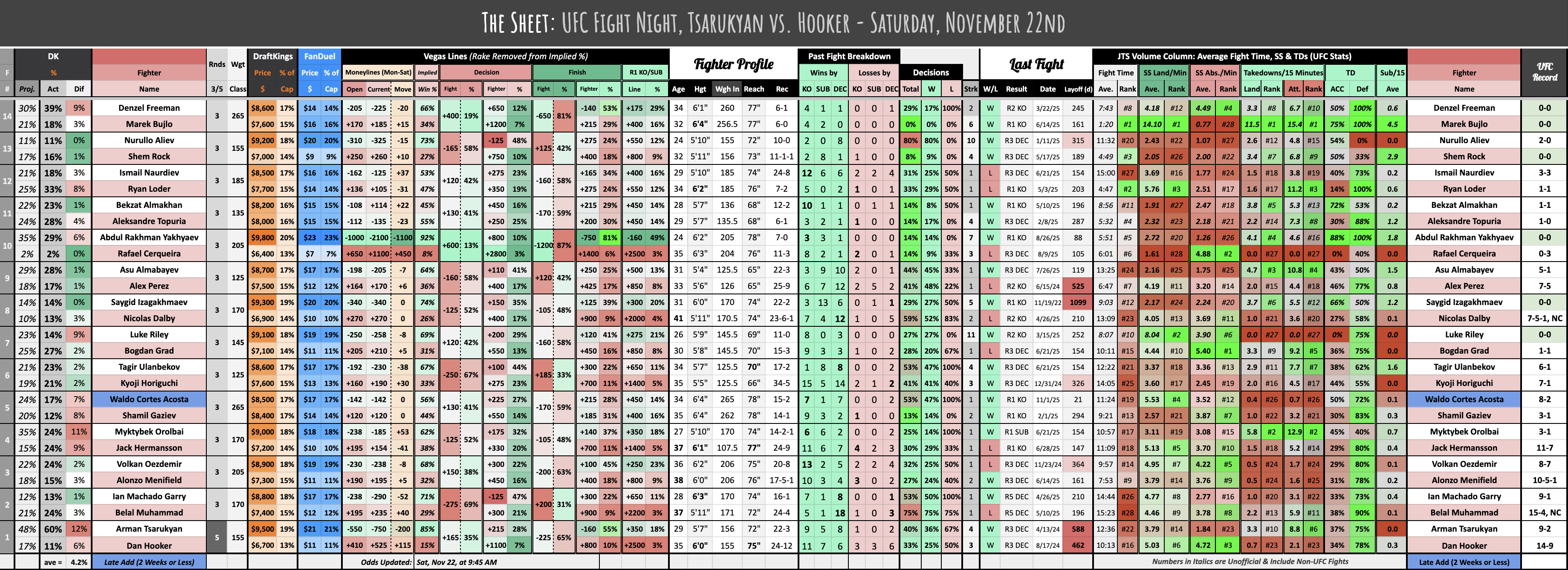 UFC Fight Night, Tsarukyan vs. Hooker - Saturday, November 22nd