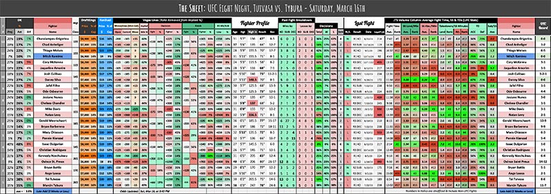 UFC Fight Night, Tuivasa vs. Tybura - Saturday, March 16th