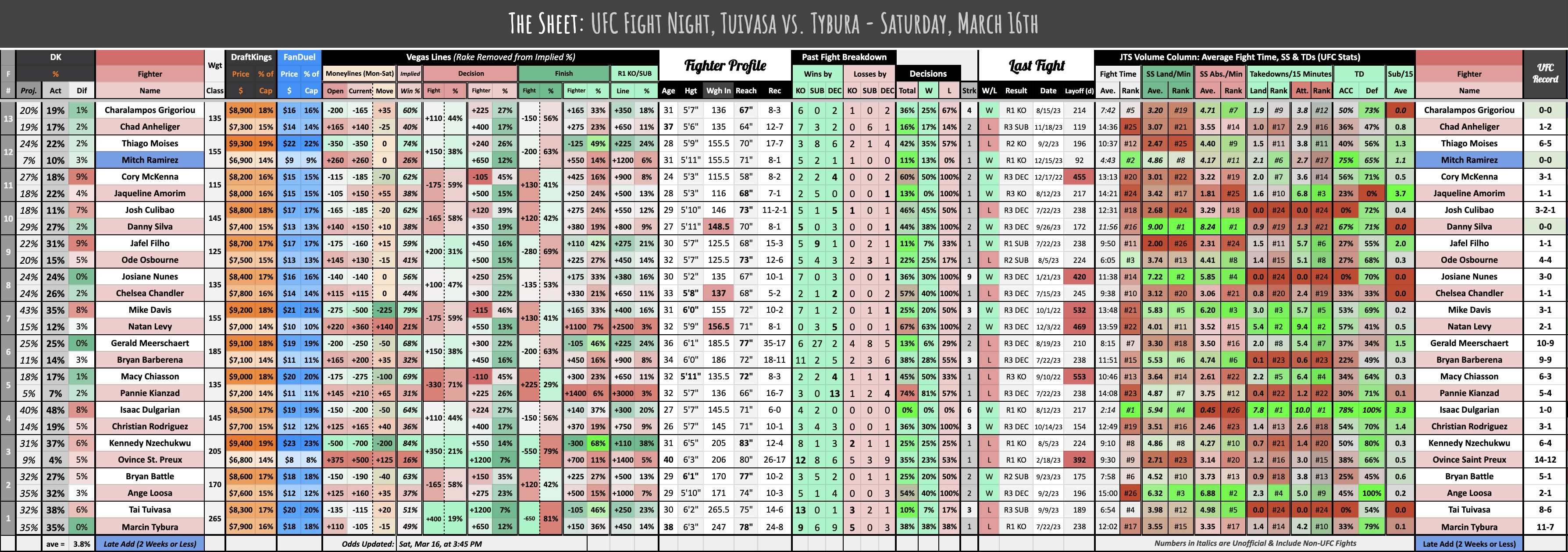 UFC Fight Night, Tuivasa vs. Tybura - Saturday, March 16th