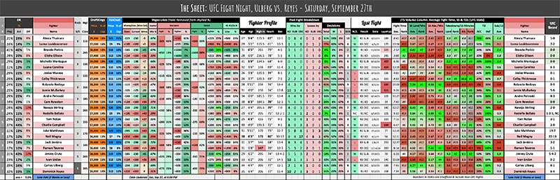 UFC Fight Night, Ulberg vs. Reyes - Saturday, September 27th