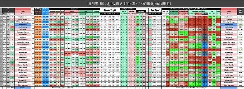 UFC 268, Usman vs. Covington 2 - Saturday, November 6th