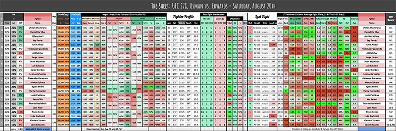 UFC 278, Usman vs. Edwards - Saturday, August 20th