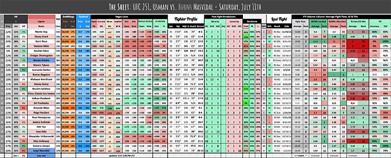 UFC July 11th, The Sheet - Usman vs. Masvidal