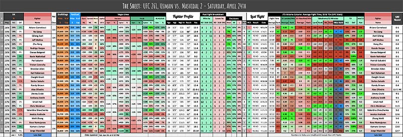 UFC 261, Usman vs. Masvidal 2 - Saturday, April 24th