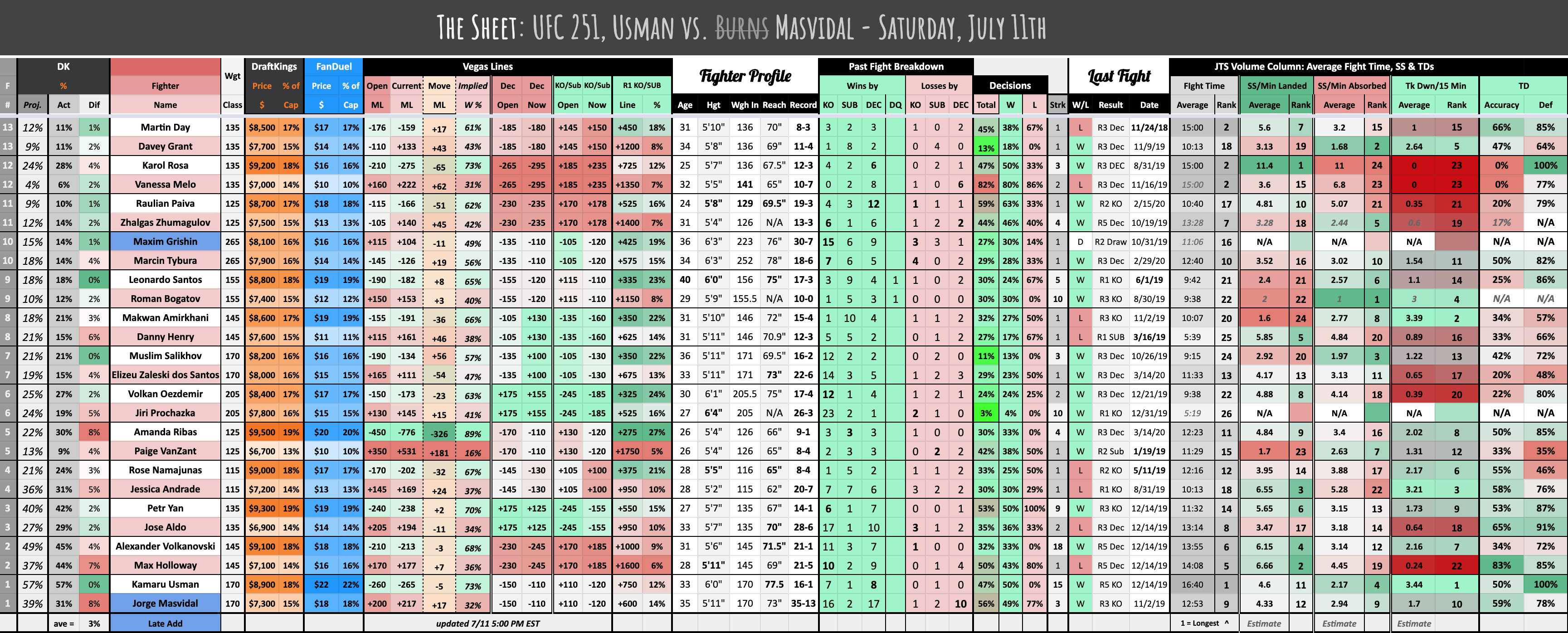 The Sheet Usman vs Masvidal July 11th, 2020