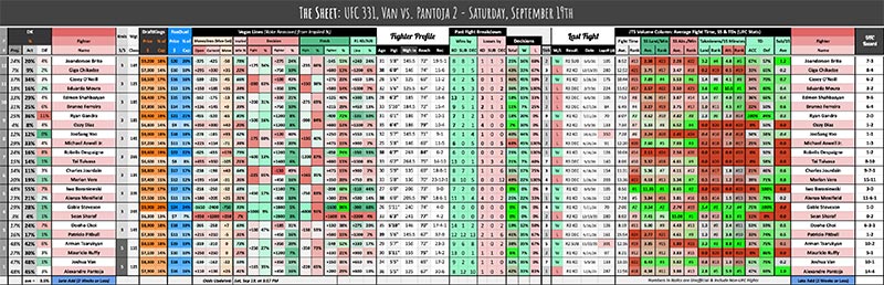 UFC 331, Van vs. Pantoja 2 - Saturday, September 19th
