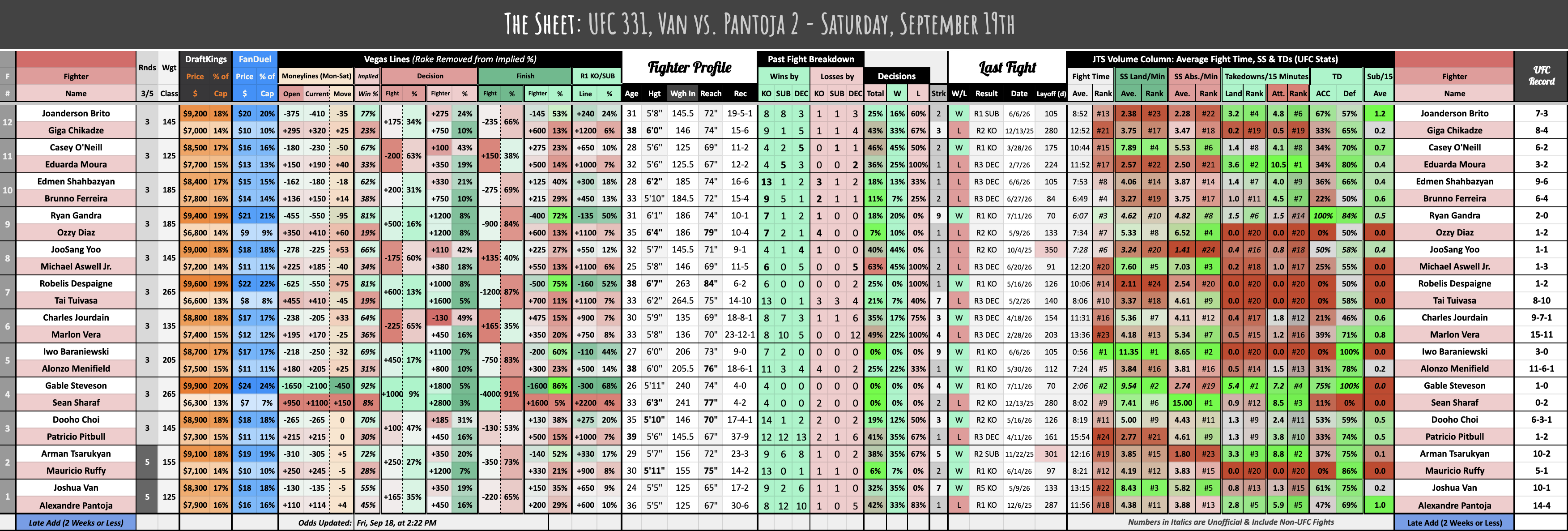 UFC 331, Van vs. Pantoja 2 - Saturday, September 19th