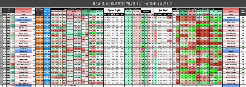 UFC Fight Night, Vera vs. Cruz - Saturday, August 13th