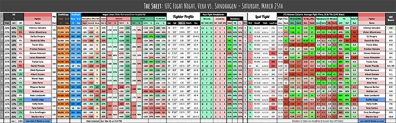 UFC Fight Night, Vera vs. Sandhagen - Saturday, March 25th