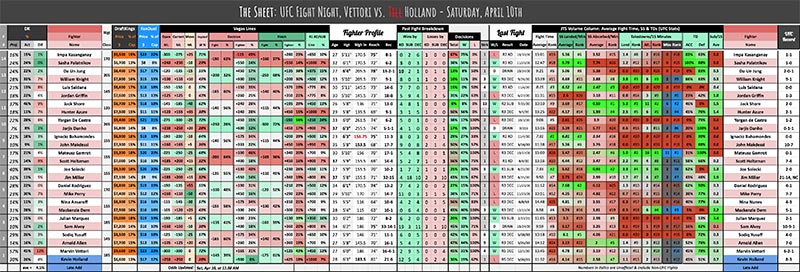 UFC Fight Night, Vettori vs. Holland - Saturday, April 10th