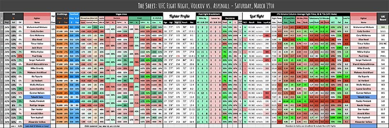 UFC Fight Night, Volkov vs. Aspinall - Saturday, March 19th