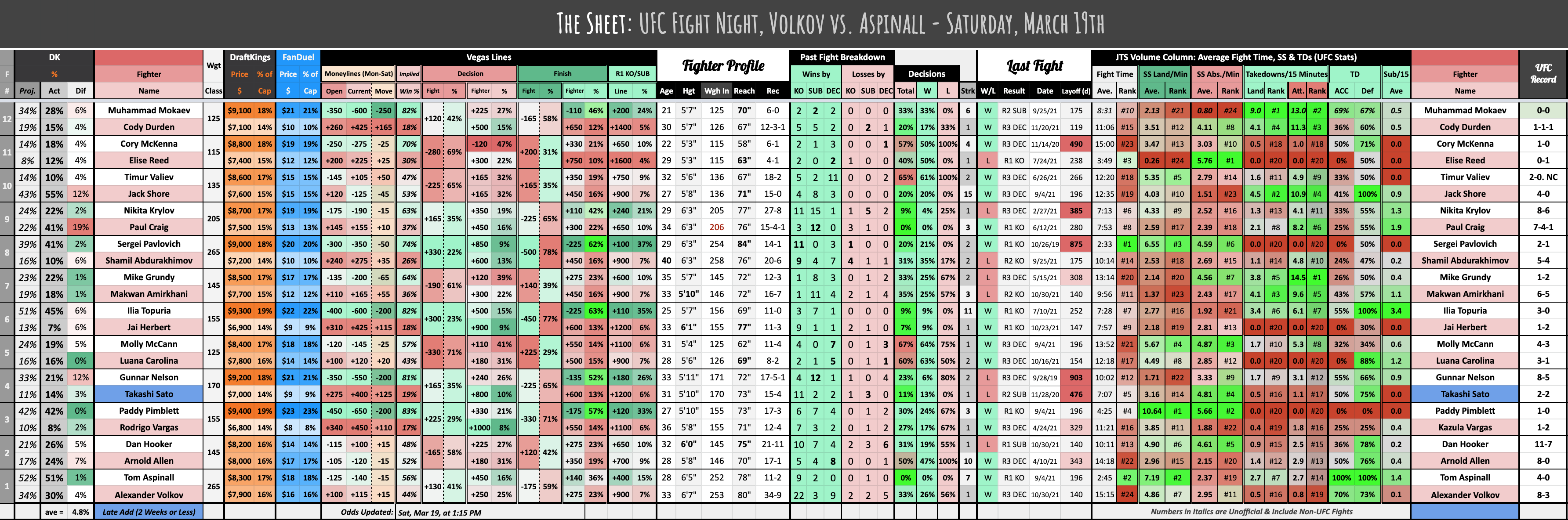 UFC Fight Night, Volkov vs. Aspinall - Saturday, March 19th