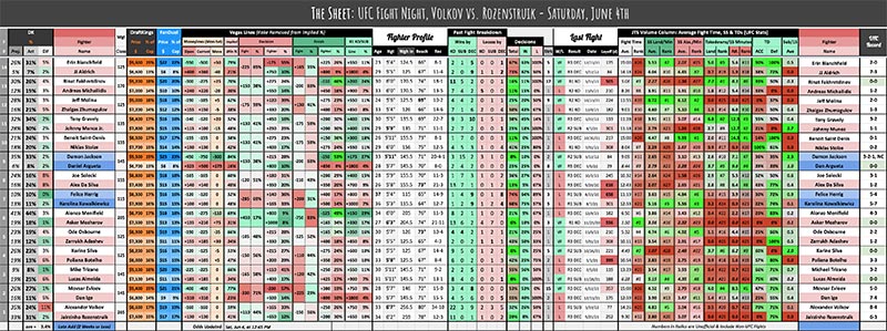 UFC Fight Night, Volkov vs. Rozenstruik - Saturday, June 4th