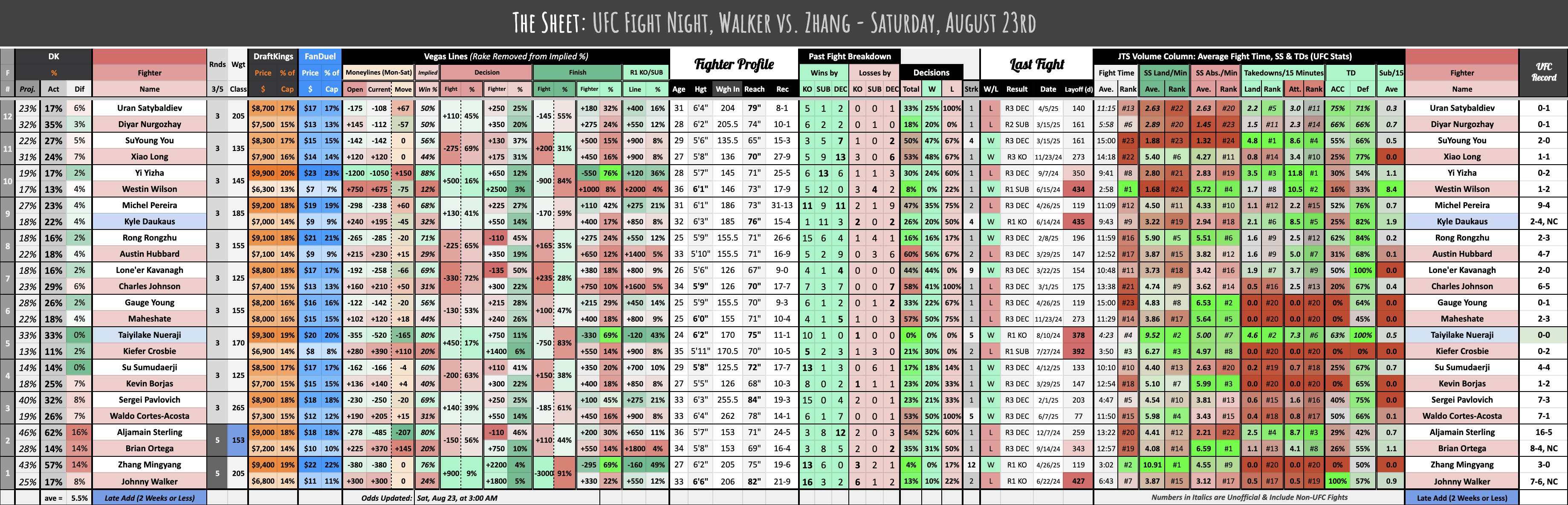 UFC Fight Night, Walker vs. Zhang - Saturday, August 23rd