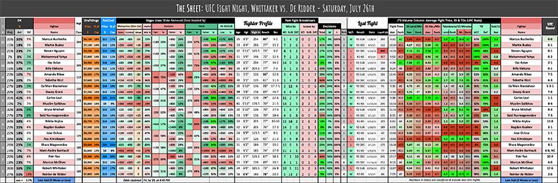 UFC Fight Night, Whittaker vs. De Ridder - Saturday, July 26th