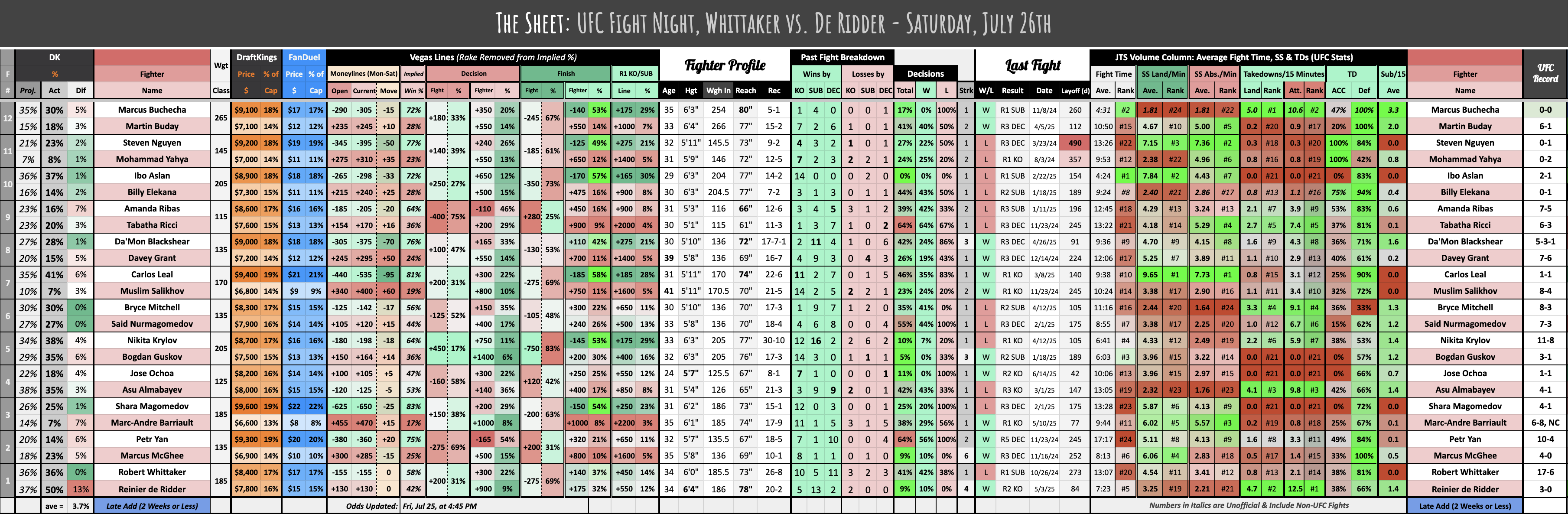 UFC Fight Night, Whittaker vs. De Ridder - Saturday, July 26th