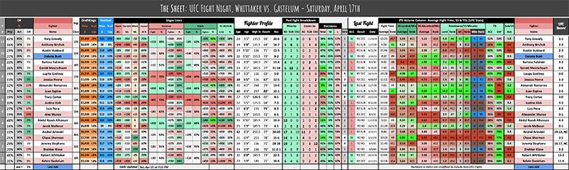 UFC Fight Night, Whittaker vs. Gastelum - Saturday, April 17th