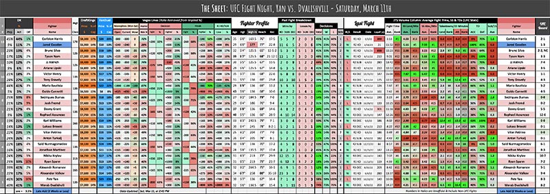 UFC Fight Night, Yan vs. Dvalishvili - Saturday, March 11th